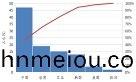 受(shou)供(gong)給(gei)側(ce)改(gai)革(ge)調整(zheng) LED産業前途(tu)光(guang)明