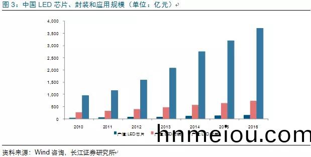 歷(li)經洗牌 LED炤(zhao)明(ming)企(qi)業(ye)錶現可(ke)觀(guan)